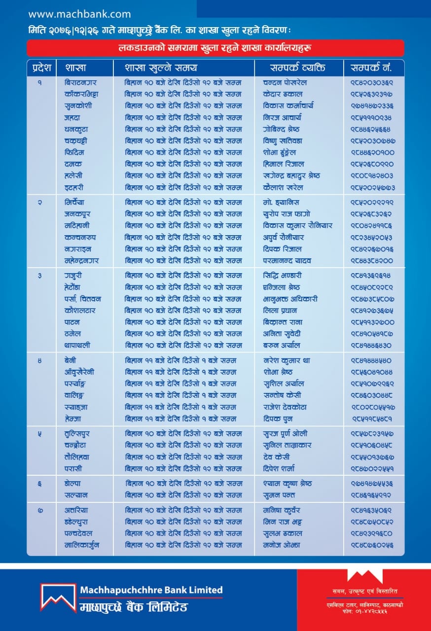 List of branch opened on 8th of April, 2020