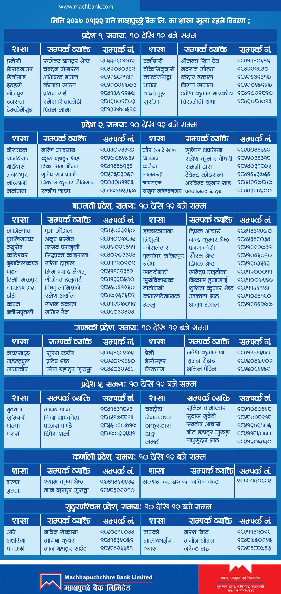 List of branch opened on 4th of May, 2020