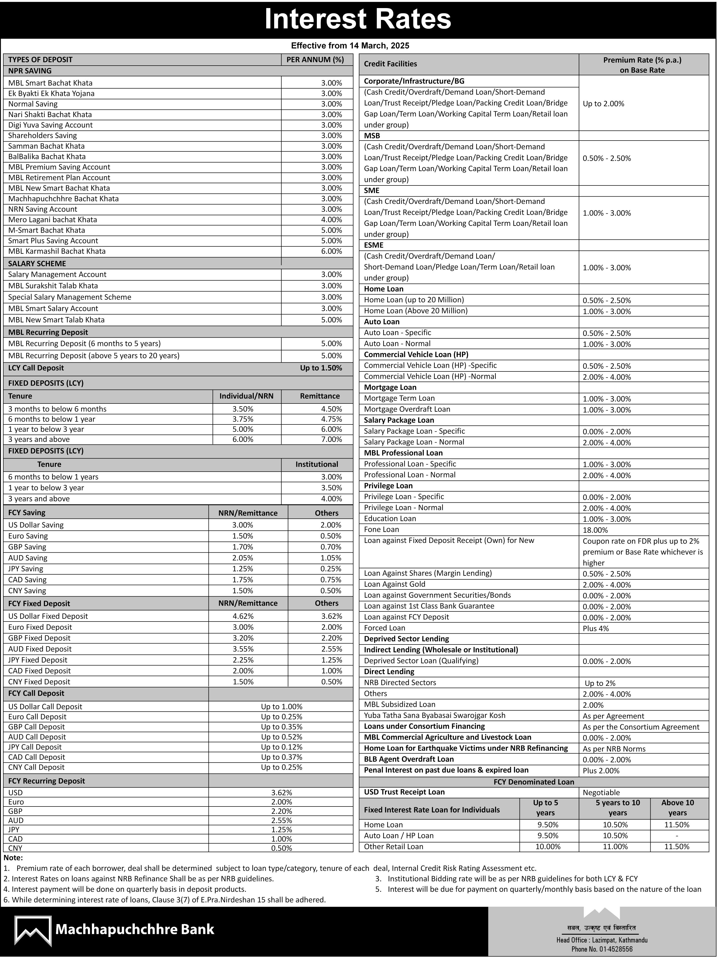 Interest Rate Notice for Chaitra, 2081 !!!