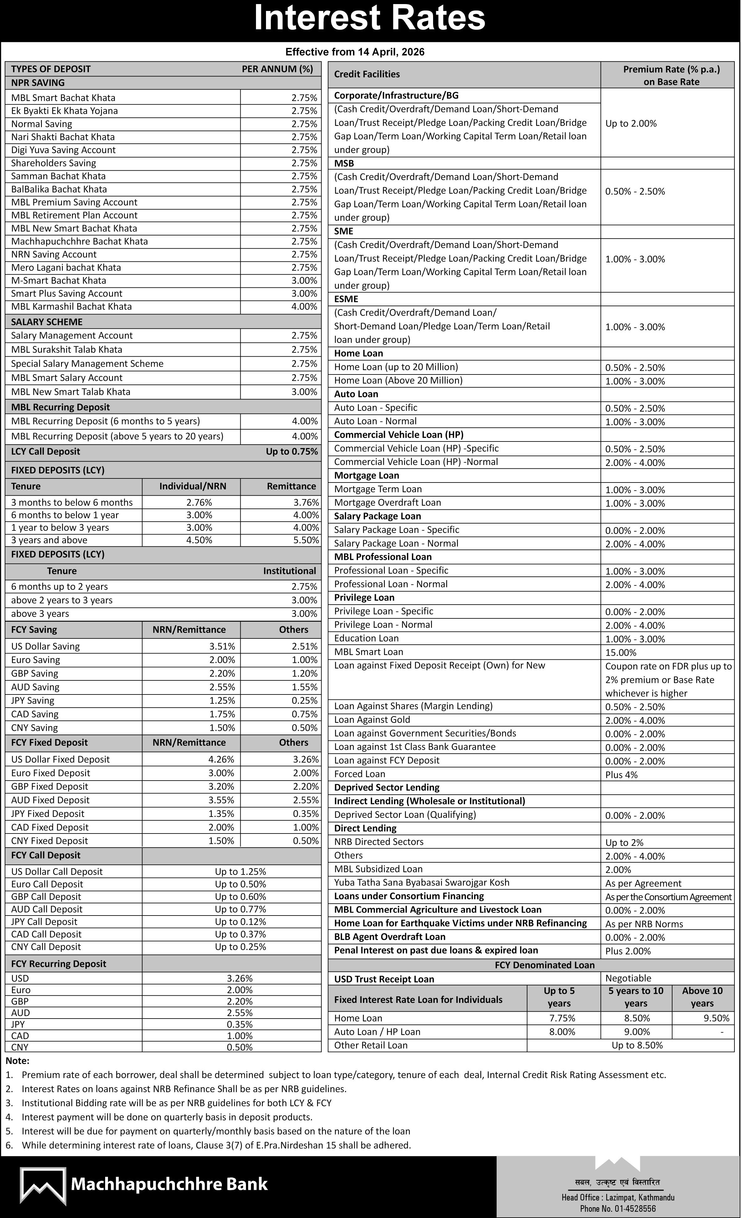 Interest Rate of Baisak 2083!!! 