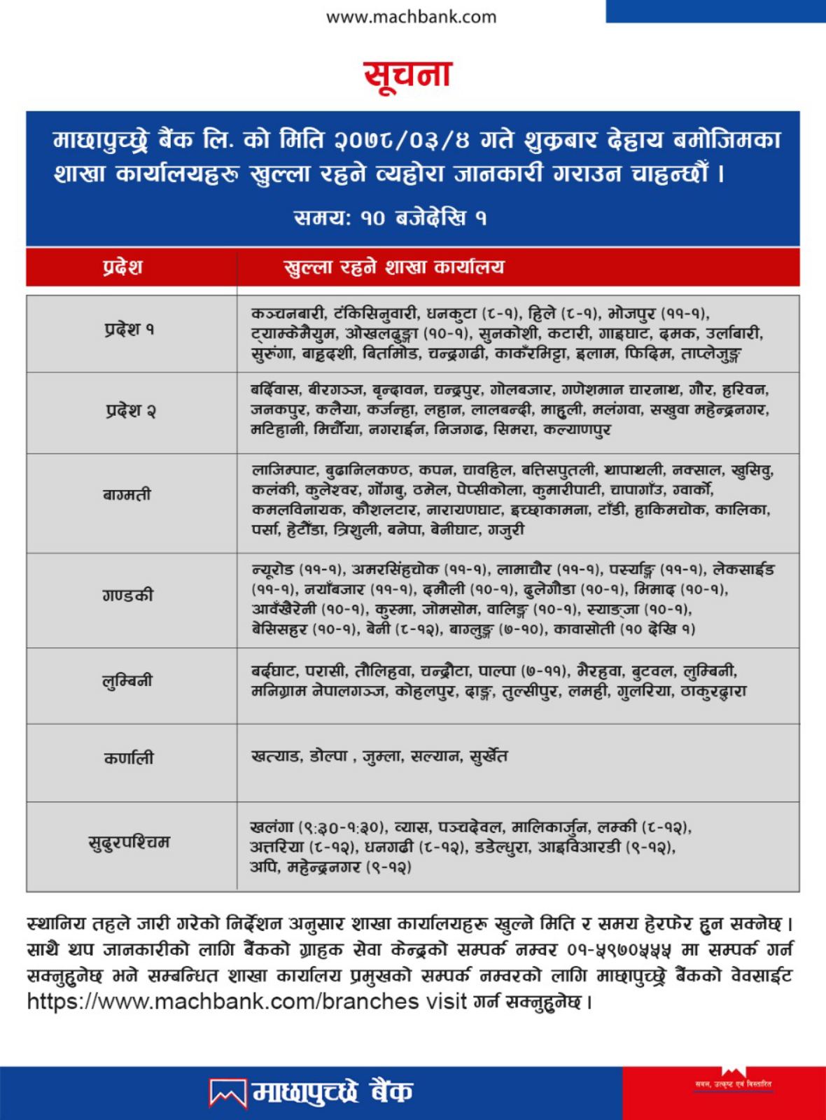 Opening of branches as on 4th Ashad, 2078