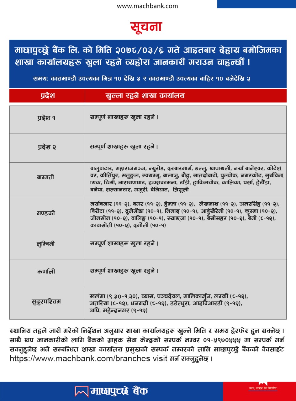 Opening of branches as on 6th Ashad, 2078