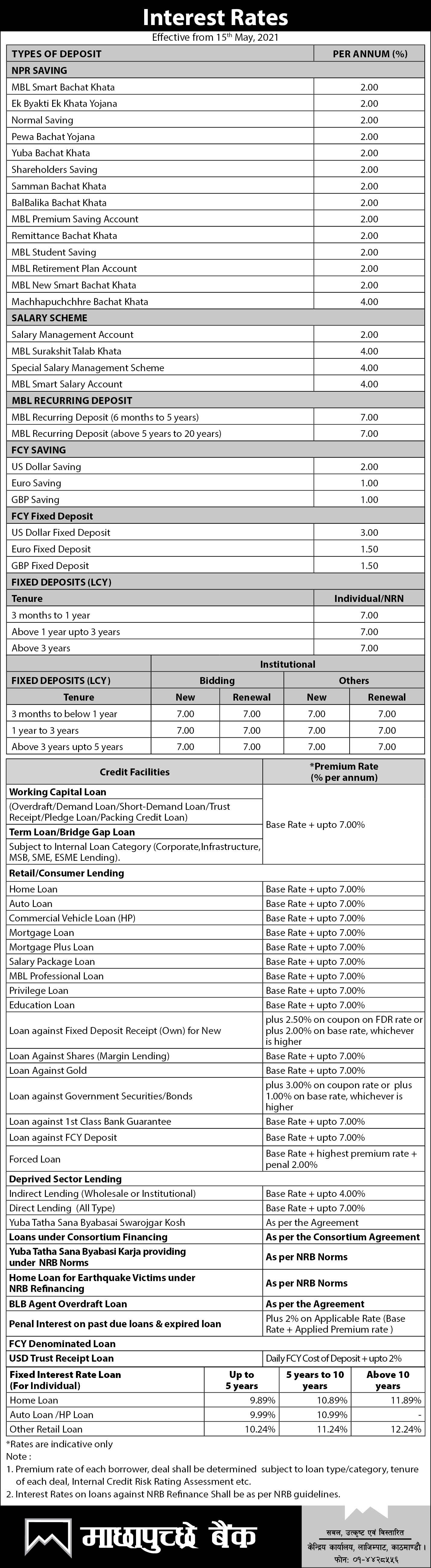 Interest rate change effective from 15th May, 2021