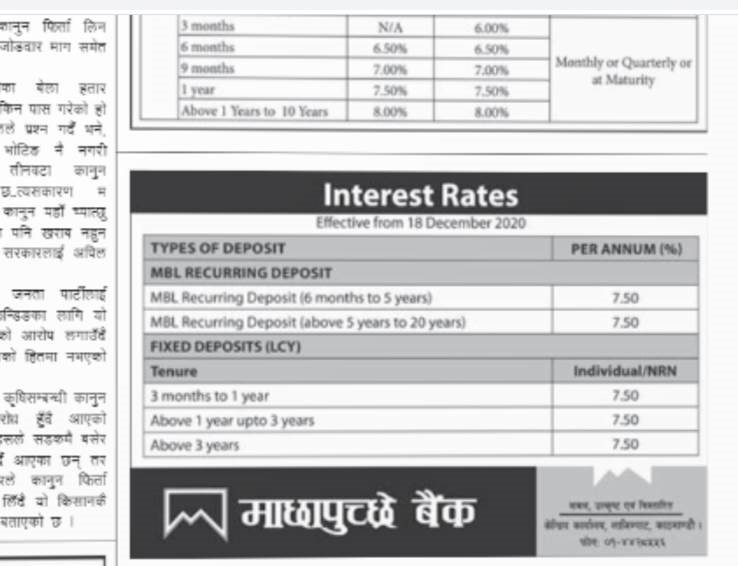 Interest rate change effective from 18th December, 2020