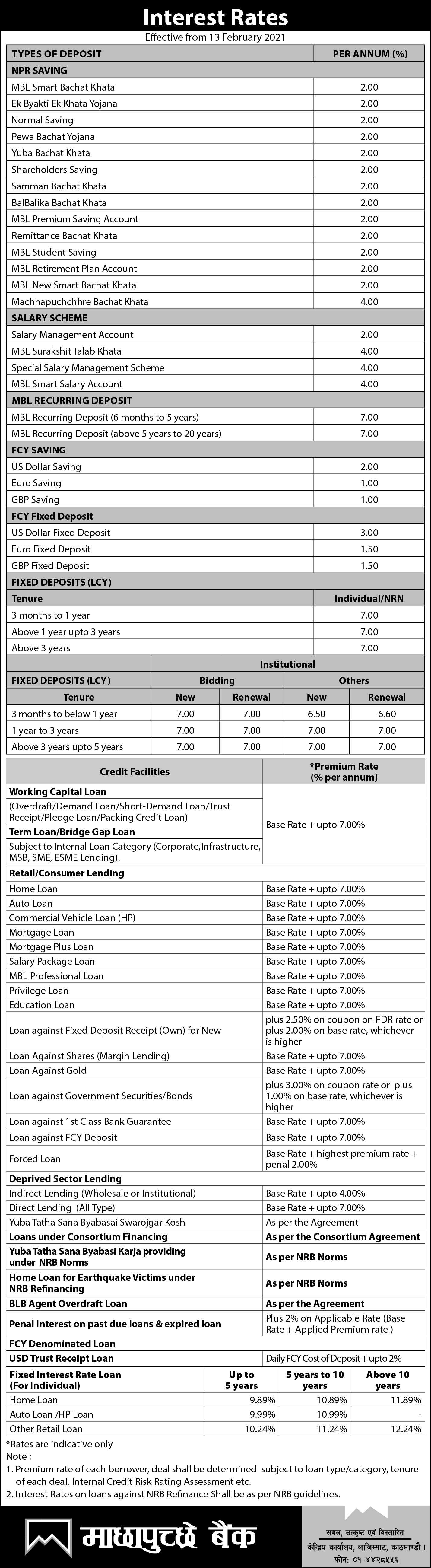 Interest rate change effective from 13th February, 2021