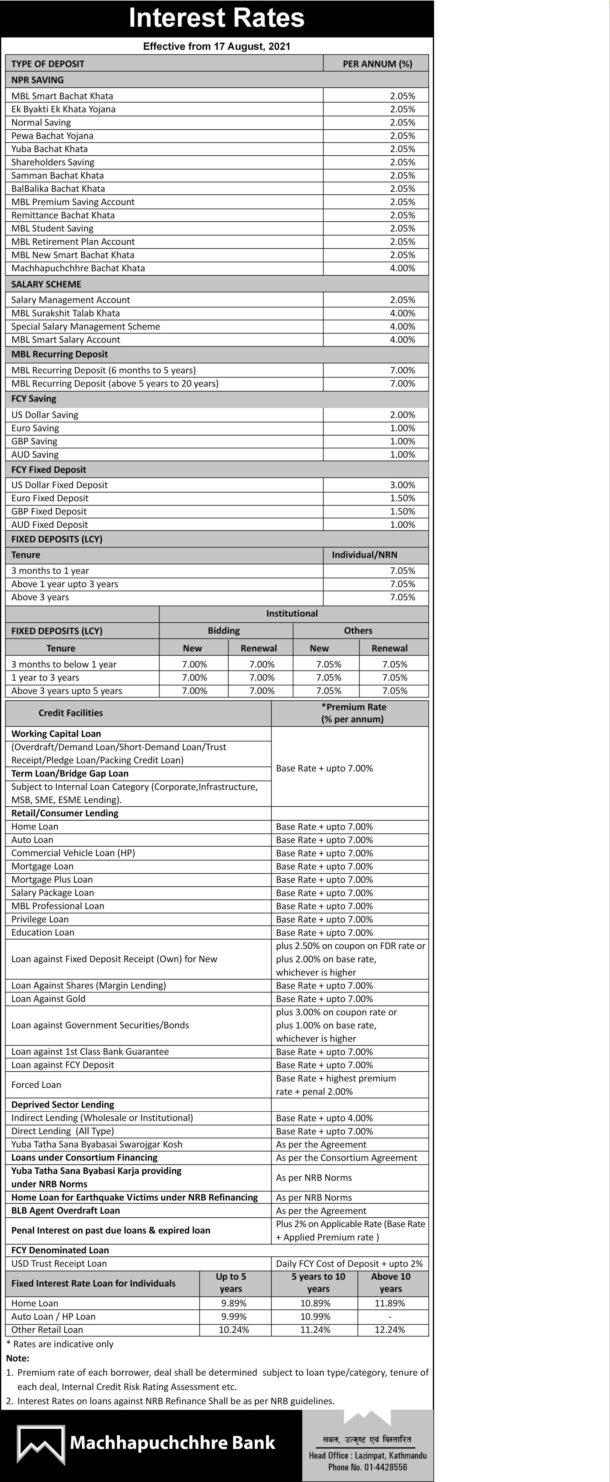 Interest rate change effective from 17th August, 2021